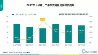 2017上半年中國移動(dòng)互聯(lián)網(wǎng)發(fā)展 技術(shù)驅(qū)動(dòng)下的深度變革與生態(tài)重塑