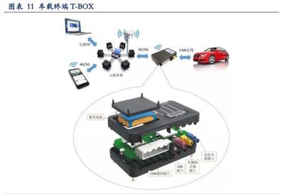 車聯(lián)網(wǎng)V2X 5G下游應(yīng)用黃金賽道的網(wǎng)絡(luò)技術(shù)深度開發(fā)