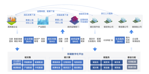 專精特新企業(yè)高質(zhì)量發(fā)展典型應(yīng)用案例展示(三) 滴普科技為港華能源打造雙碳數(shù)字化平臺，助力投資運(yùn)營咨詢