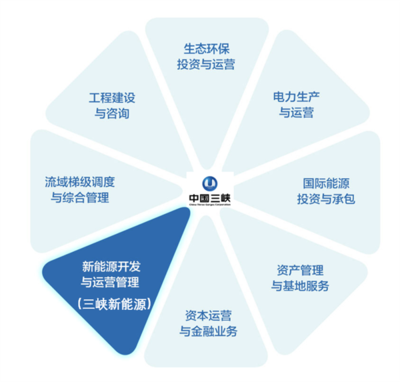 投資運(yùn)營咨詢 助力企業(yè)優(yōu)化資源配置與提升效率