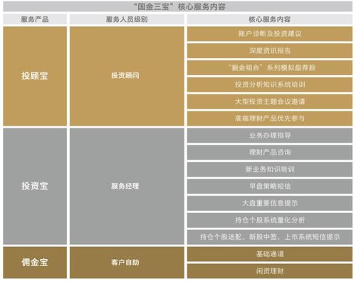 國金證券 以專業(yè)驅(qū)動，讓金融服務(wù)更高效、更可靠