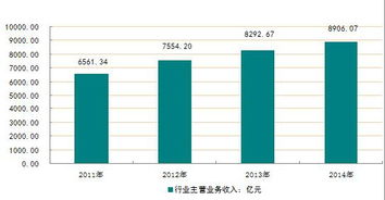 2016-2022年煙草制品市場(chǎng)分析及行業(yè)投資策略研究報(bào)告