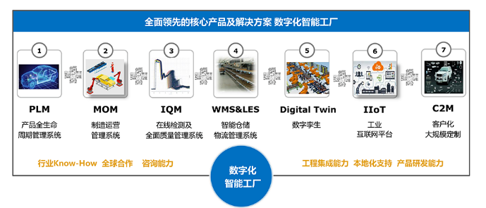 iData盈達與依柯力信息強強聯合，以系統集成賦能智能制造數字化新篇章