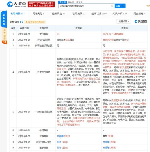 上海依圖網絡科技拓展業務版圖 新增醫療器械銷售、增值電信業務及計算機系統集成