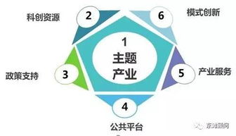 科技小鎮(zhèn) 范式轉(zhuǎn)型、運(yùn)營(yíng)要點(diǎn)與技術(shù)驅(qū)動(dòng)的未來(lái)