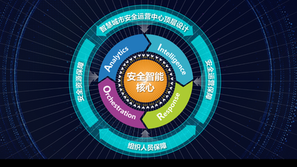 IDC報(bào)告 360政企安全集團(tuán)入圍智慧城市安全運(yùn)營(yíng)技術(shù)服務(wù)領(lǐng)軍企業(yè)，劍指技術(shù)運(yùn)營(yíng)新高地